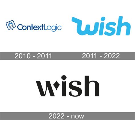 Wish software [Wish Inc.]